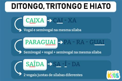 Paraguai é Ditongo, Tritongo ou Hiato? Aprenda e Aposte na Seleção Paraguaia